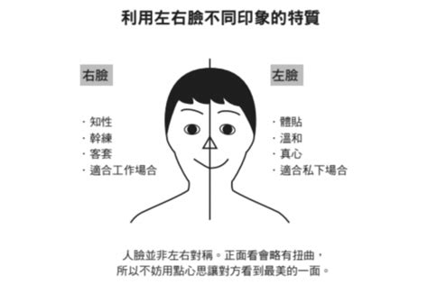 右臉人|【左右臉心理學】善用你的臉！職場暗黑心理學：遇到。